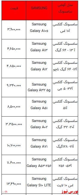 قیمت روز تلفن همراه+ جدول