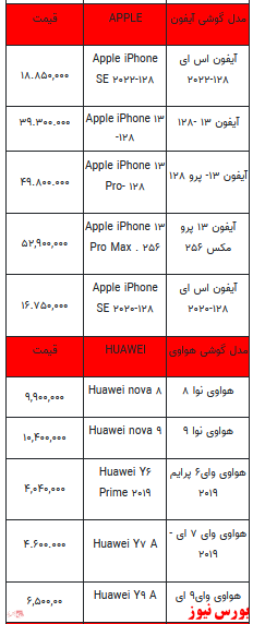 قیمت روز تلفن همراه+ جدول