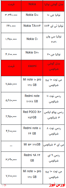 قیمت روز تلفن همراه+ جدول