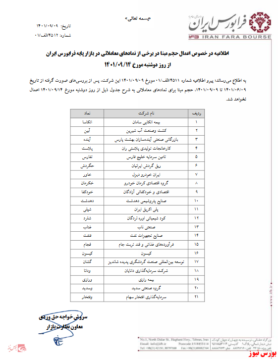 حجم مبنا برای ۲۱ نماد فرابورسی اعمال نمی‌شود