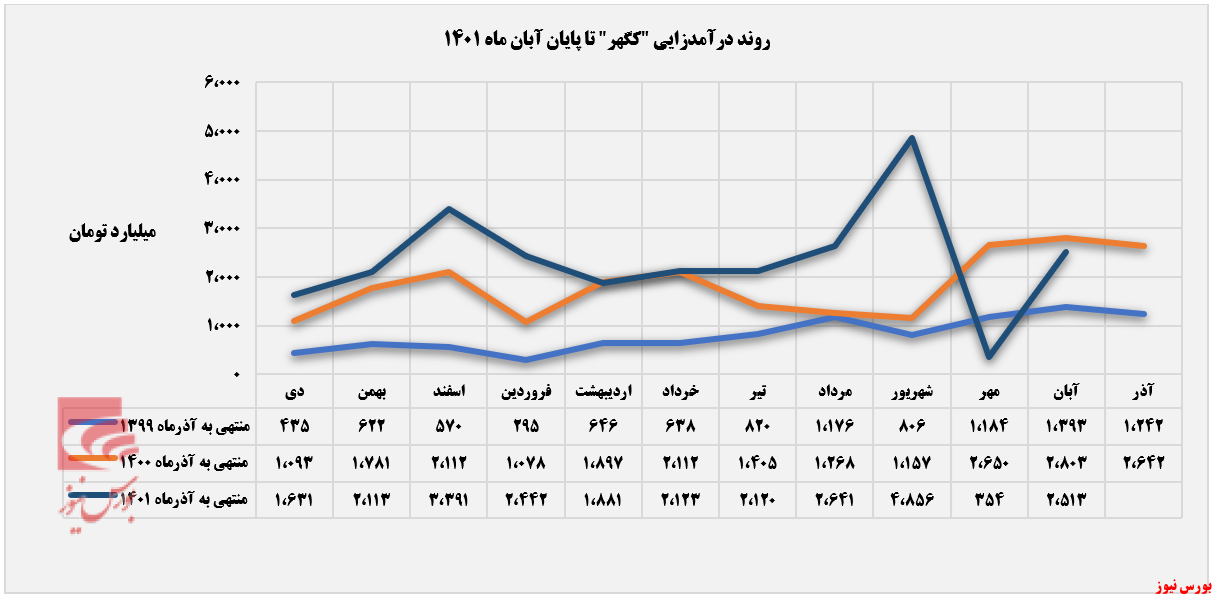 بازگشت پرقدرت