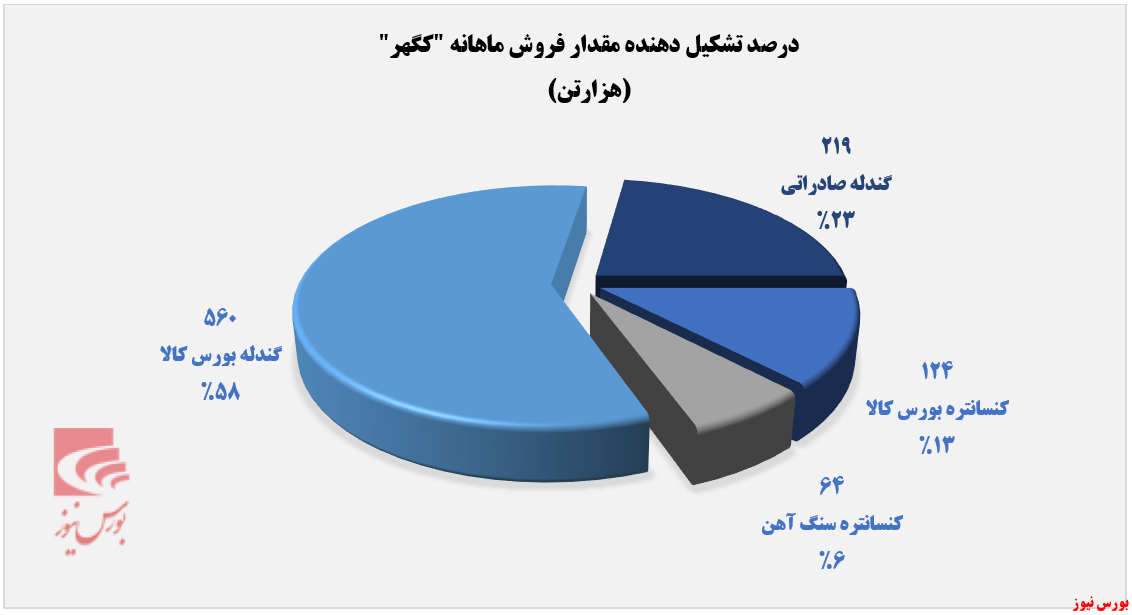 بازگشت پرقدرت