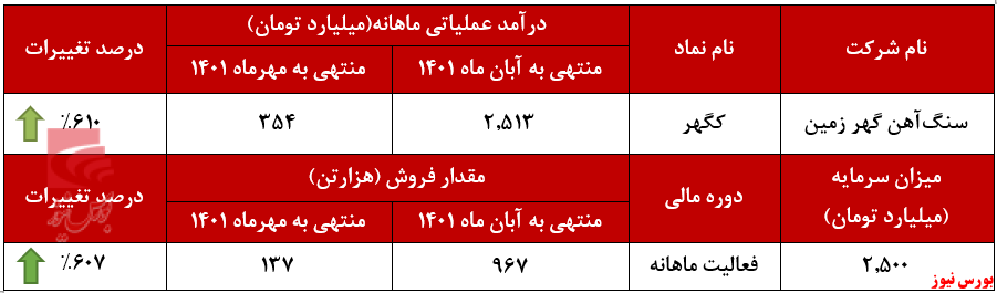 بازگشت پرقدرت