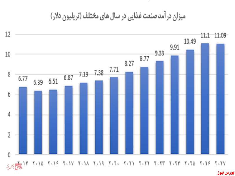 مروری بر صنعت غذایی؛ صنعت شیرینی وشکلات