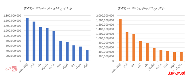 مروری بر صنعت غذایی؛ صنعت شیرینی وشکلات