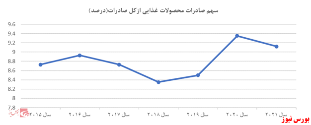 مروری بر صنعت غذایی؛ صنعت شیرینی وشکلات