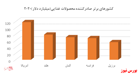 مروری بر صنعت غذایی؛ صنعت شیرینی وشکلات