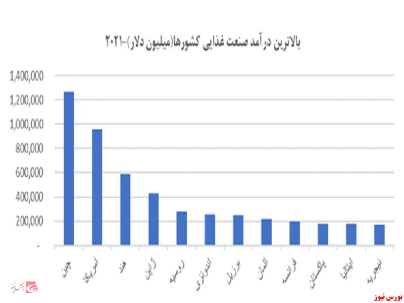 مروری بر صنعت غذایی؛ صنعت شیرینی وشکلات