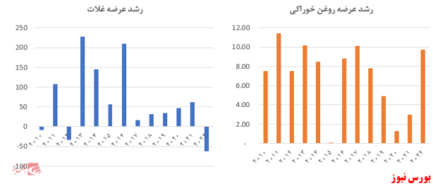 مروری بر صنعت غذایی؛ صنعت شیرینی وشکلات