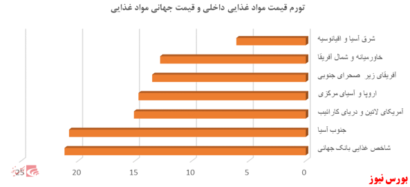 مروری بر صنعت غذایی؛ صنعت شیرینی وشکلات