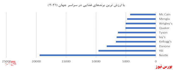 مروری بر صنعت غذایی؛ صنعت شیرینی وشکلات