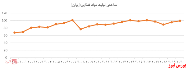 مروری بر صنعت غذایی؛ صنعت شیرینی وشکلات