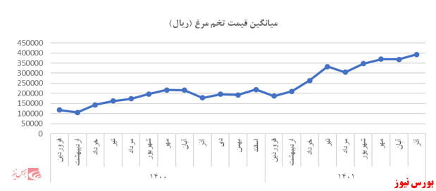 مروری بر صنعت غذایی؛ صنعت شیرینی وشکلات