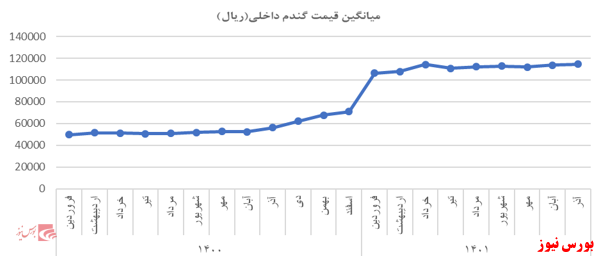 مروری بر صنعت غذایی؛ صنعت شیرینی وشکلات