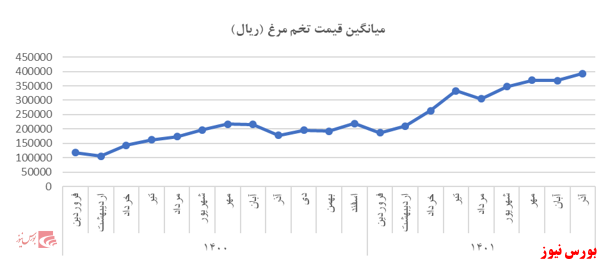 مروری بر صنعت غذایی؛ صنعت شیرینی وشکلات