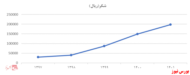 مروری بر صنعت غذایی؛ صنعت شیرینی وشکلات