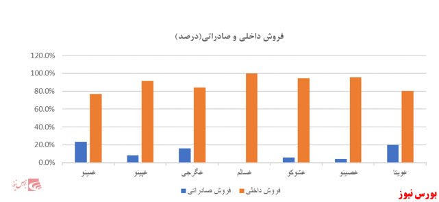 مروری بر صنعت غذایی؛ صنعت شیرینی وشکلات