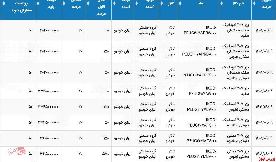 عرضه ۲۱۰۰ دستگاه پژو ۲۰۷ و تارا در هفته آینده