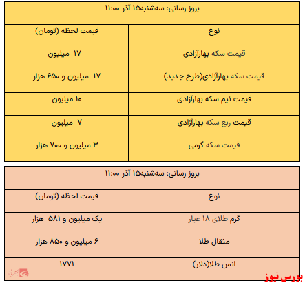 کاهش قیمت در سکه و یک گرم طلا