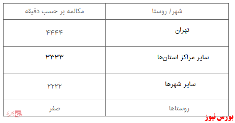 ابلاغ مصوبه تنظیم هزینه ماهانه تلفن ثابت به مخابرات