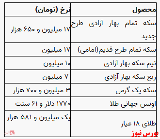 قیمت سکه و طلا بدون تغییر ماند