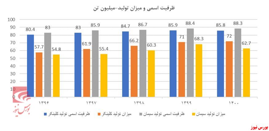 مروری بر صنعت سیمان