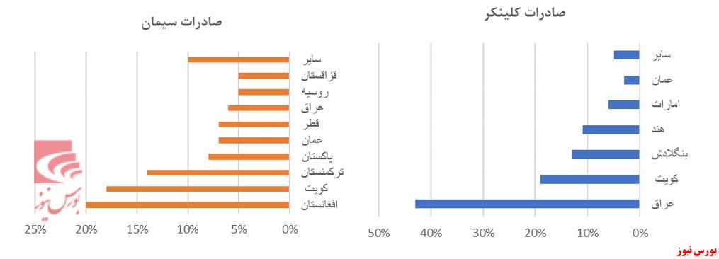 مروری بر صنعت سیمان