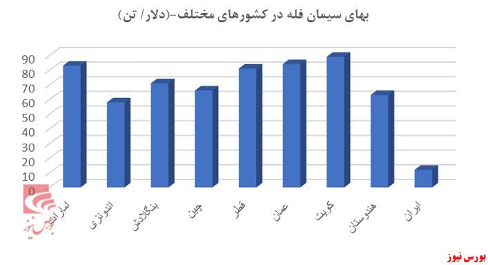 مروری بر صنعت سیمان