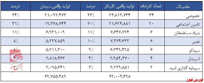 مروری بر صنعت سیمان