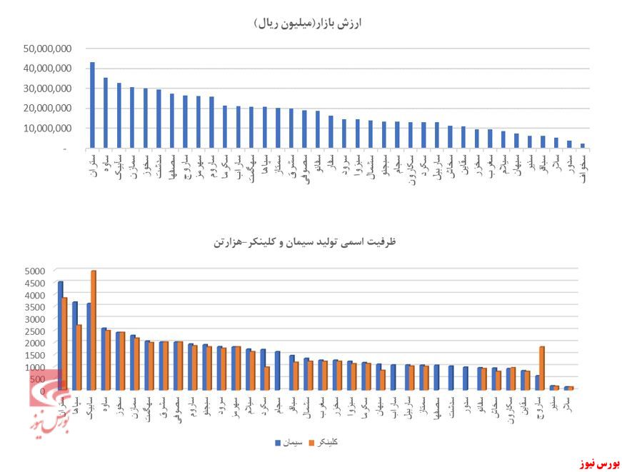 مروری بر صنعت سیمان