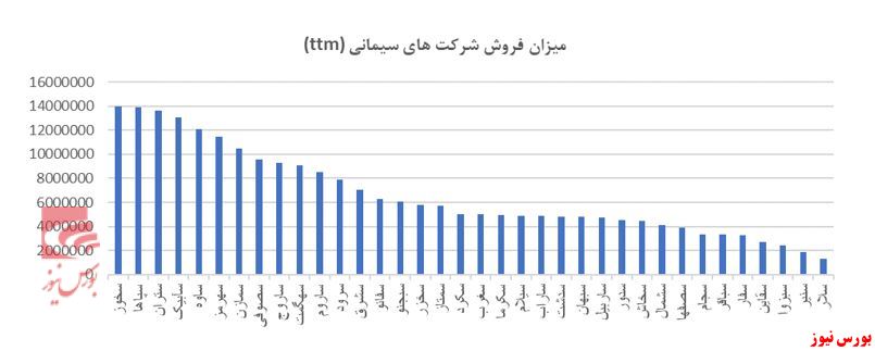 مروری بر صنعت سیمان