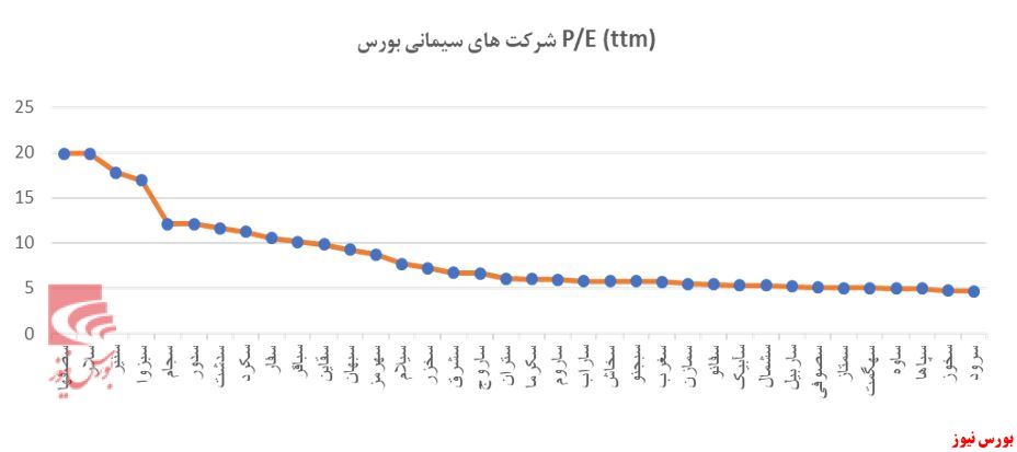 مروری بر صنعت سیمان