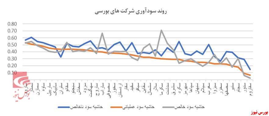 مروری بر صنعت سیمان