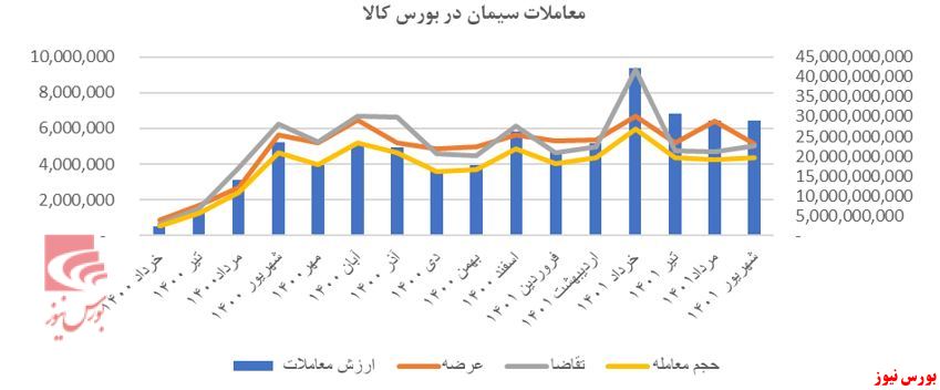 مروری بر صنعت سیمان