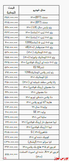 قیمت خودرو در بازار آزاد+ جدول