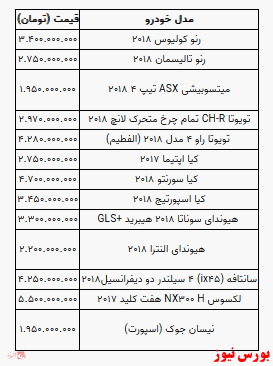 قیمت خودرو در بازار آزاد+ جدول