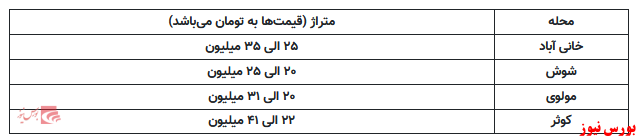 بازار خرید و فروش در محله شوش تهران