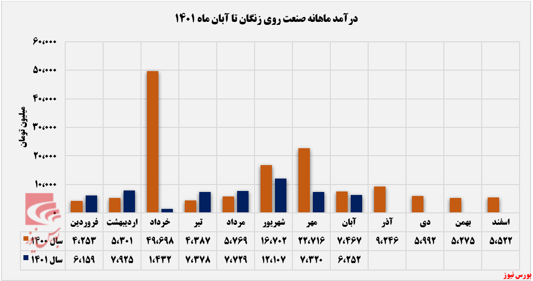 بی رمقی