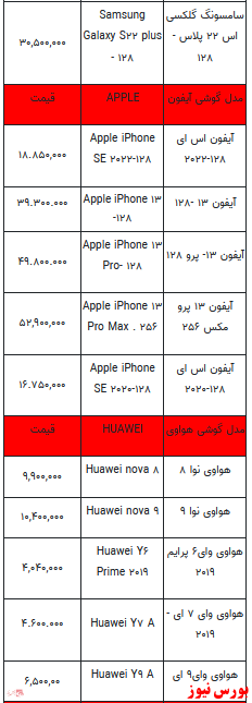 قیمت روز تلفن همراه+ جدول