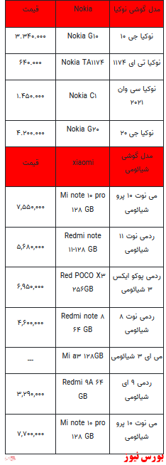 قیمت روز تلفن همراه+ جدول