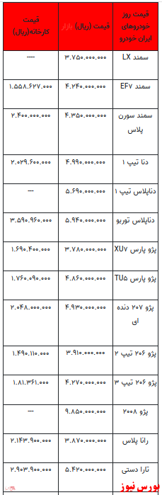 قیمت خودرو در بازار آزاد - ۲۴ آذر ۱۴۰۱ + جدول