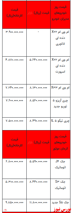 قیمت خودرو در بازار آزاد - ۲۴ آذر ۱۴۰۱ + جدول