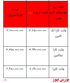 قیمت خودرو در بازار آزاد - ۲۴ آذر ۱۴۰۱ + جدول