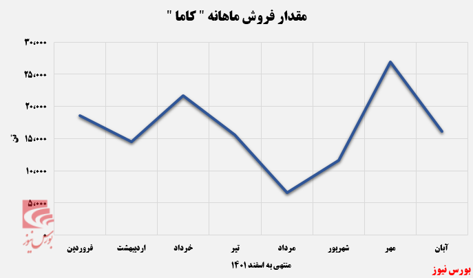 از شورش تا کاهش درآمد بیش از ۷۰ درصدی!