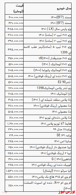قیمت خودرو در بازار آزاد - ۲۸ آذر ۱۴۰۱ + جدول