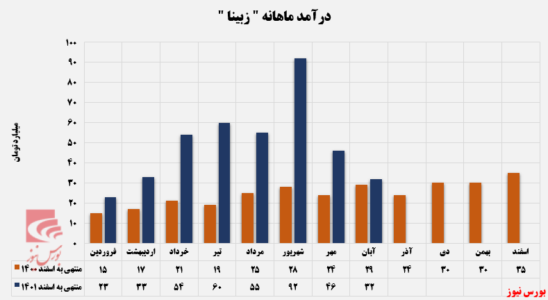 محصولات