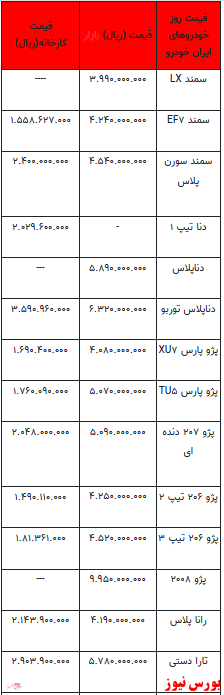 قیمت خودرو در بازار آزاد - ۲۹ آذر ۱۴۰۱ + جدول