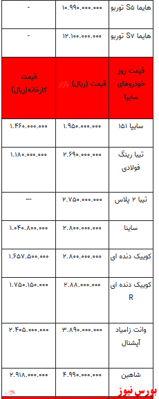 قیمت خودرو در بازار آزاد - ۲۹ آذر ۱۴۰۱ + جدول