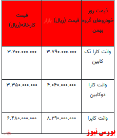 قیمت خودرو در بازار آزاد - ۲۹ آذر ۱۴۰۱ + جدول