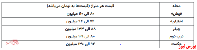 هر خانه در قیطریه متری ۱۳۳ میلیون تومان